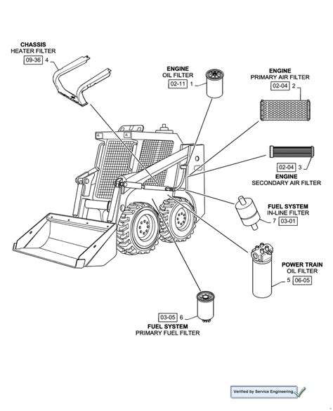 40xt skid steer low sulfur|40xt engine spec sheet.